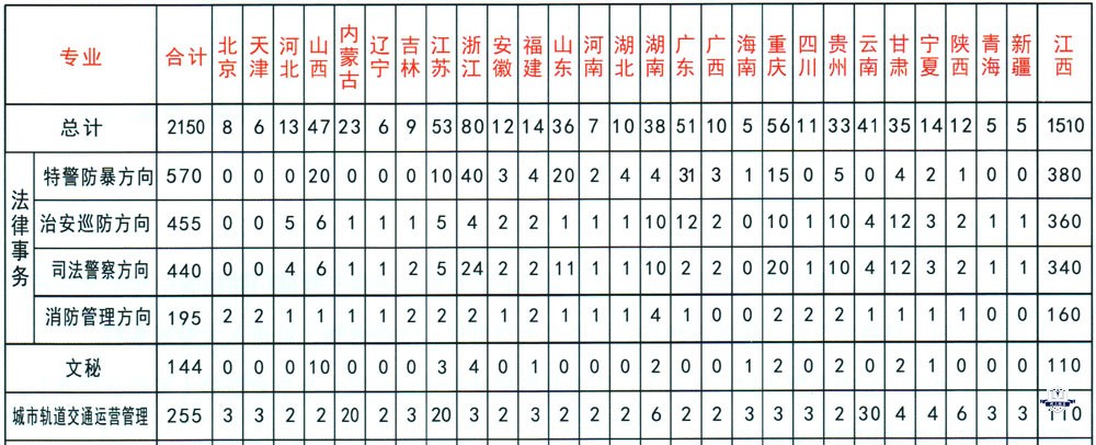 各省招生计划表.jpg